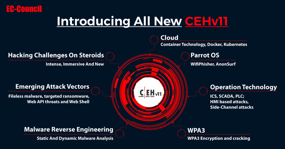 CEH v11 Study Materials – Complete Ethical Hacking Notes & Modules